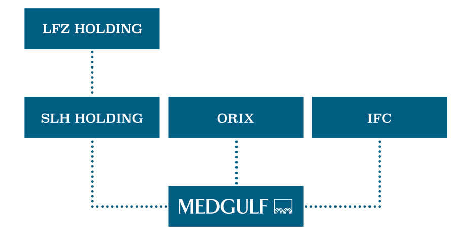 Medgulf